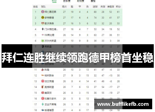 拜仁连胜继续领跑德甲榜首坐稳