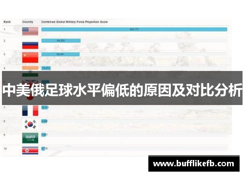 中美俄足球水平偏低的原因及对比分析