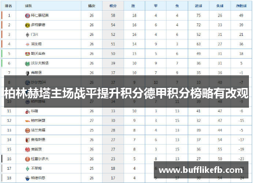 柏林赫塔主场战平提升积分德甲积分榜略有改观
